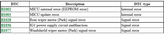 Network Communication - Testing & Troubleshooting